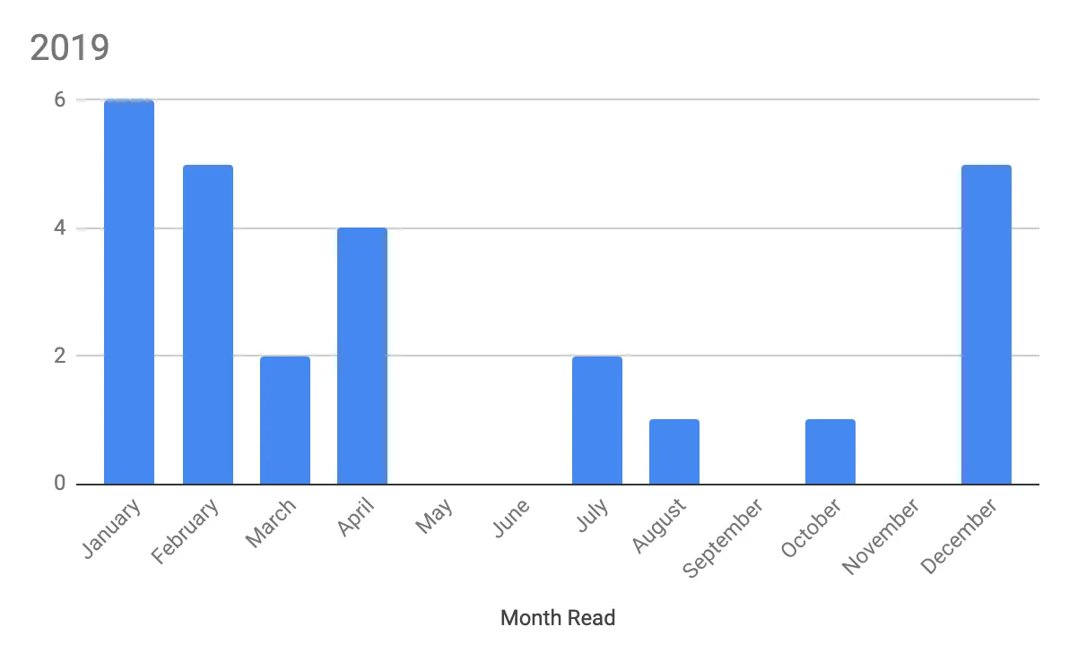2019 Books Read