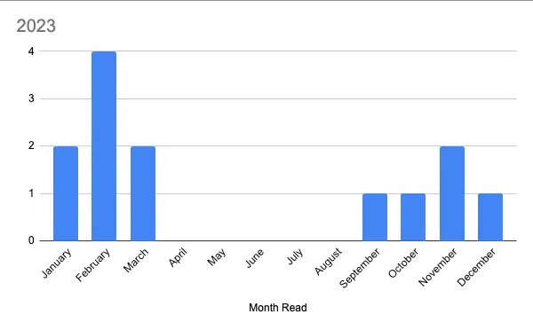 2023 Books Read
